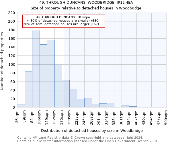 49, THROUGH DUNCANS, WOODBRIDGE, IP12 4EA: Size of property relative to detached houses in Woodbridge