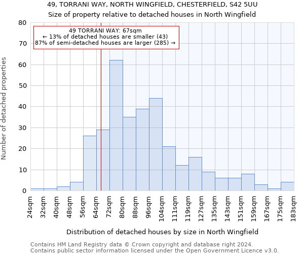 49, TORRANI WAY, NORTH WINGFIELD, CHESTERFIELD, S42 5UU: Size of property relative to detached houses in North Wingfield