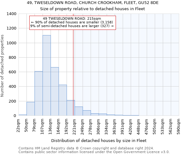 49, TWESELDOWN ROAD, CHURCH CROOKHAM, FLEET, GU52 8DE: Size of property relative to detached houses in Fleet