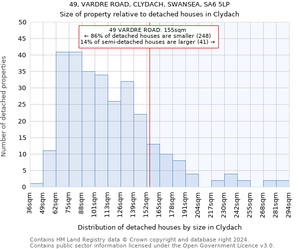 49, VARDRE ROAD, CLYDACH, SWANSEA, SA6 5LP: Size of property relative to detached houses in Clydach