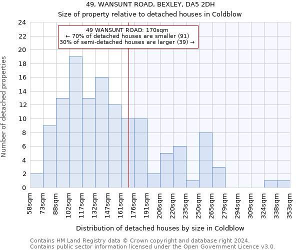 49, WANSUNT ROAD, BEXLEY, DA5 2DH: Size of property relative to detached houses in Coldblow