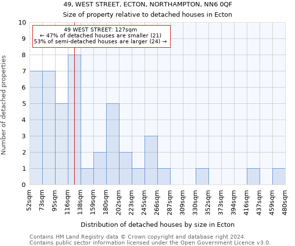 49, WEST STREET, ECTON, NORTHAMPTON, NN6 0QF: Size of property relative to detached houses in Ecton