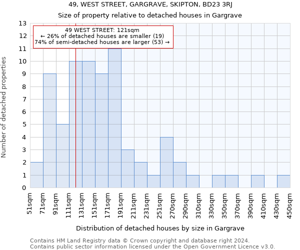 49, WEST STREET, GARGRAVE, SKIPTON, BD23 3RJ: Size of property relative to detached houses in Gargrave