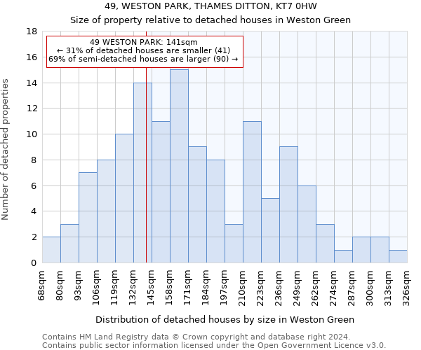 49, WESTON PARK, THAMES DITTON, KT7 0HW: Size of property relative to detached houses in Weston Green