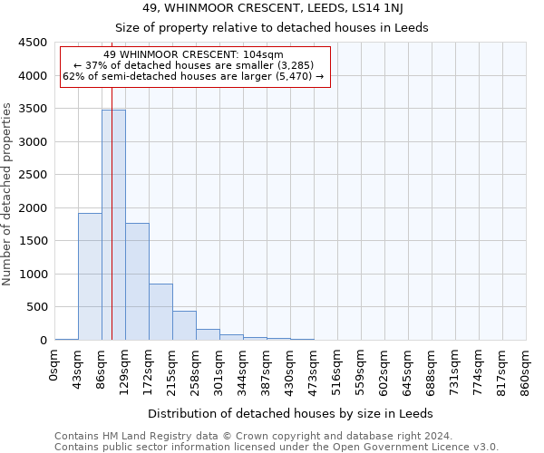 49, WHINMOOR CRESCENT, LEEDS, LS14 1NJ: Size of property relative to detached houses in Leeds