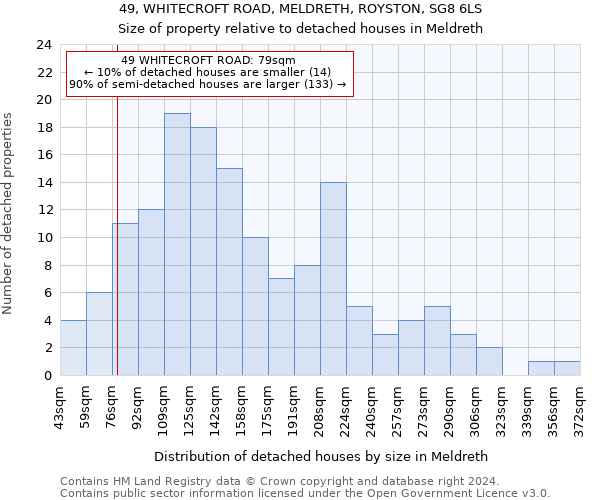 49, WHITECROFT ROAD, MELDRETH, ROYSTON, SG8 6LS: Size of property relative to detached houses in Meldreth