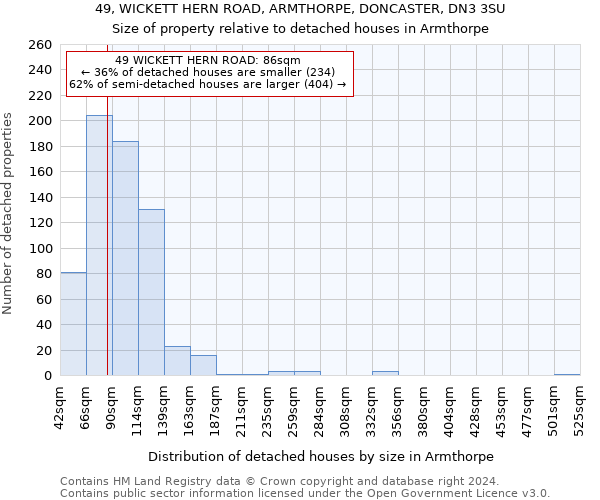 49, WICKETT HERN ROAD, ARMTHORPE, DONCASTER, DN3 3SU: Size of property relative to detached houses in Armthorpe