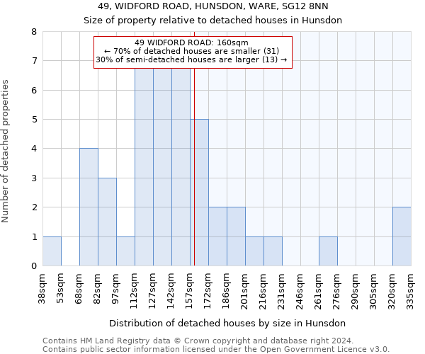 49, WIDFORD ROAD, HUNSDON, WARE, SG12 8NN: Size of property relative to detached houses in Hunsdon