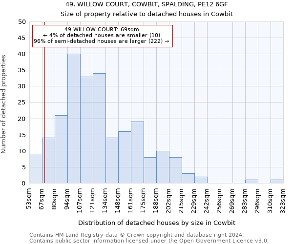 49, WILLOW COURT, COWBIT, SPALDING, PE12 6GF: Size of property relative to detached houses in Cowbit