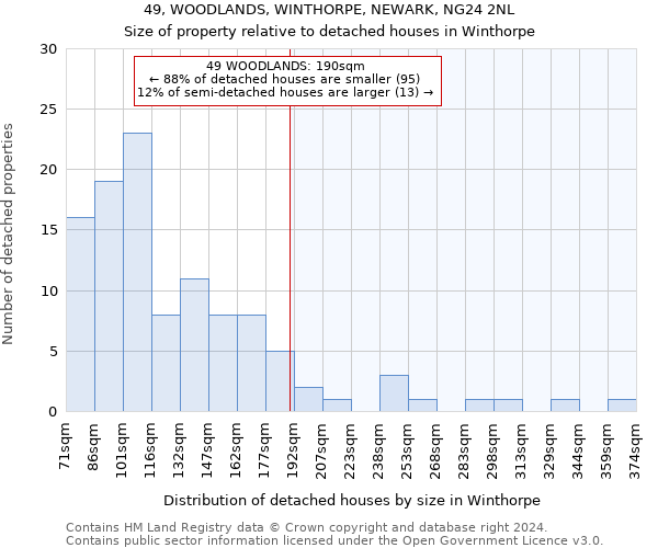 49, WOODLANDS, WINTHORPE, NEWARK, NG24 2NL: Size of property relative to detached houses in Winthorpe