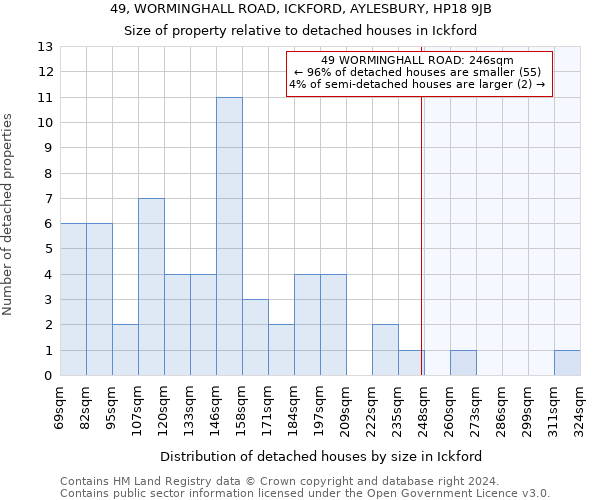 49, WORMINGHALL ROAD, ICKFORD, AYLESBURY, HP18 9JB: Size of property relative to detached houses in Ickford