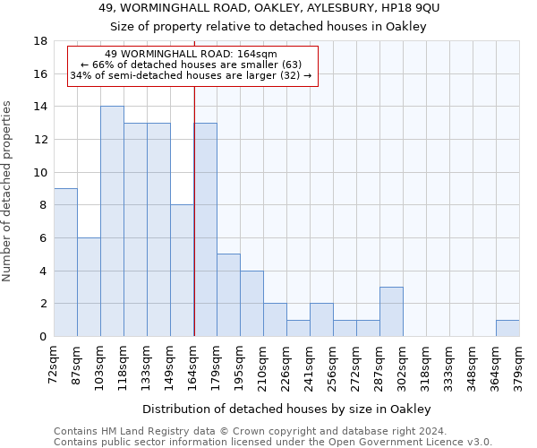 49, WORMINGHALL ROAD, OAKLEY, AYLESBURY, HP18 9QU: Size of property relative to detached houses in Oakley