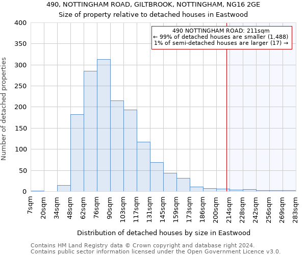 490, NOTTINGHAM ROAD, GILTBROOK, NOTTINGHAM, NG16 2GE: Size of property relative to detached houses in Eastwood