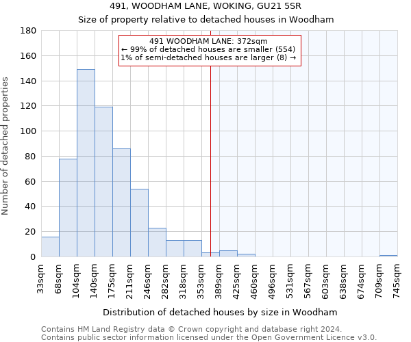 491, WOODHAM LANE, WOKING, GU21 5SR: Size of property relative to detached houses in Woodham