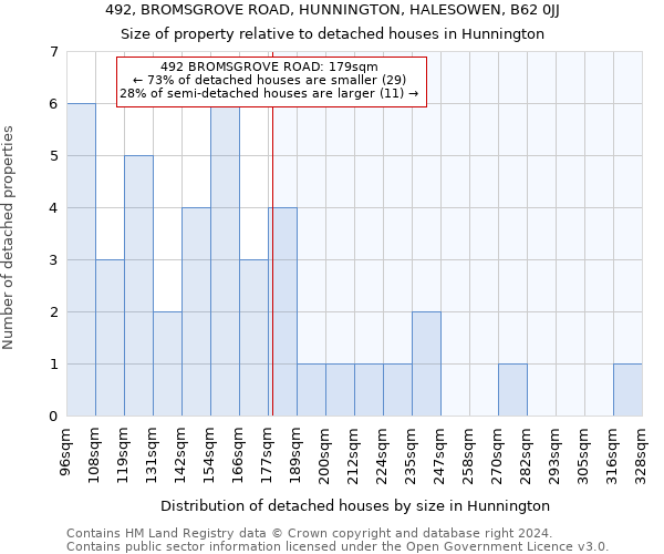 492, BROMSGROVE ROAD, HUNNINGTON, HALESOWEN, B62 0JJ: Size of property relative to detached houses in Hunnington