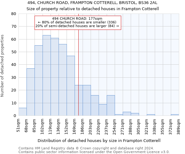 494, CHURCH ROAD, FRAMPTON COTTERELL, BRISTOL, BS36 2AL: Size of property relative to detached houses in Frampton Cotterell