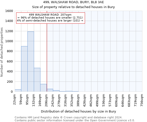 499, WALSHAW ROAD, BURY, BL8 3AE: Size of property relative to detached houses in Bury