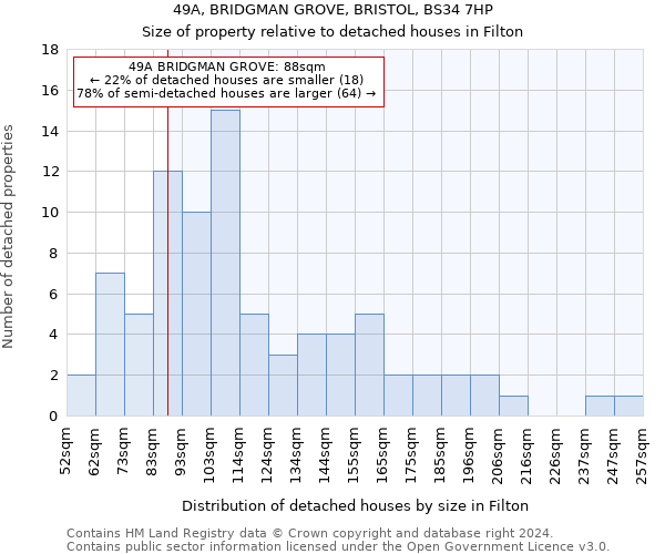 49A, BRIDGMAN GROVE, BRISTOL, BS34 7HP: Size of property relative to detached houses in Filton