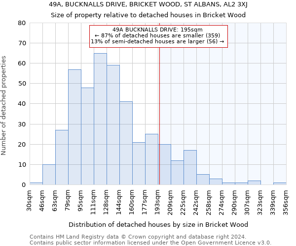 49A, BUCKNALLS DRIVE, BRICKET WOOD, ST ALBANS, AL2 3XJ: Size of property relative to detached houses in Bricket Wood