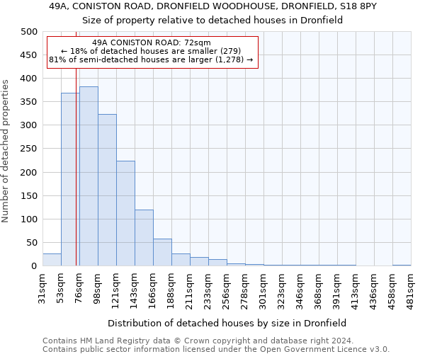 49A, CONISTON ROAD, DRONFIELD WOODHOUSE, DRONFIELD, S18 8PY: Size of property relative to detached houses in Dronfield