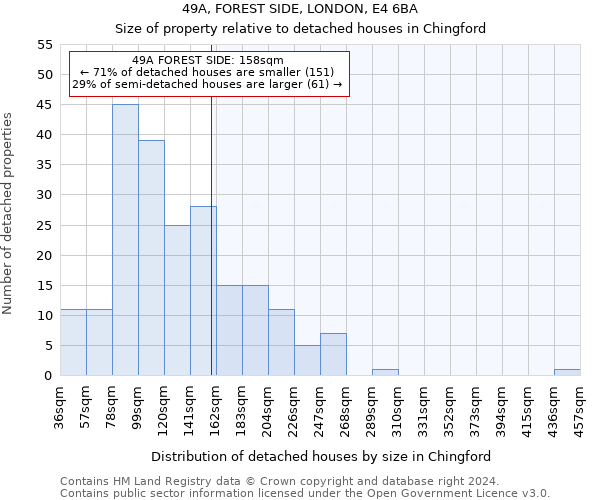 49A, FOREST SIDE, LONDON, E4 6BA: Size of property relative to detached houses in Chingford