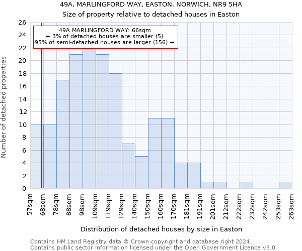 49A, MARLINGFORD WAY, EASTON, NORWICH, NR9 5HA: Size of property relative to detached houses in Easton