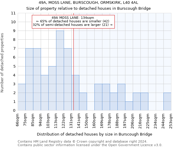 49A, MOSS LANE, BURSCOUGH, ORMSKIRK, L40 4AL: Size of property relative to detached houses in Burscough Bridge