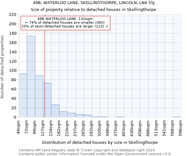 49B, WATERLOO LANE, SKELLINGTHORPE, LINCOLN, LN6 5SJ: Size of property relative to detached houses in Skellingthorpe