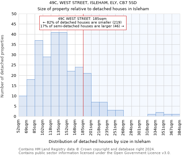 49C, WEST STREET, ISLEHAM, ELY, CB7 5SD: Size of property relative to detached houses in Isleham