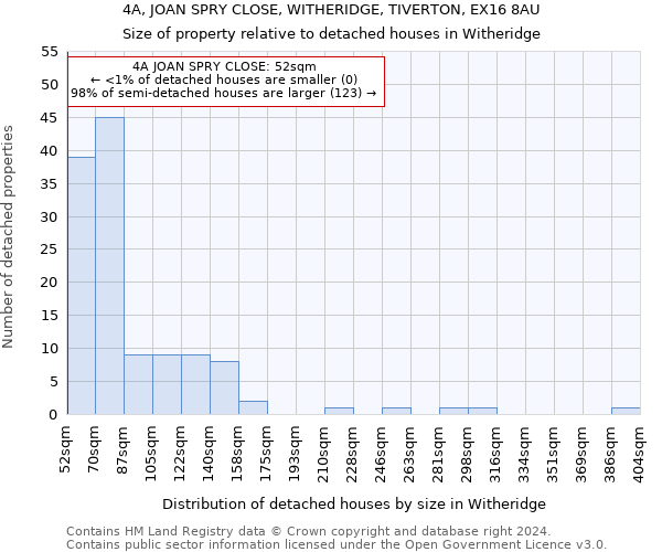 4A, JOAN SPRY CLOSE, WITHERIDGE, TIVERTON, EX16 8AU: Size of property relative to detached houses in Witheridge