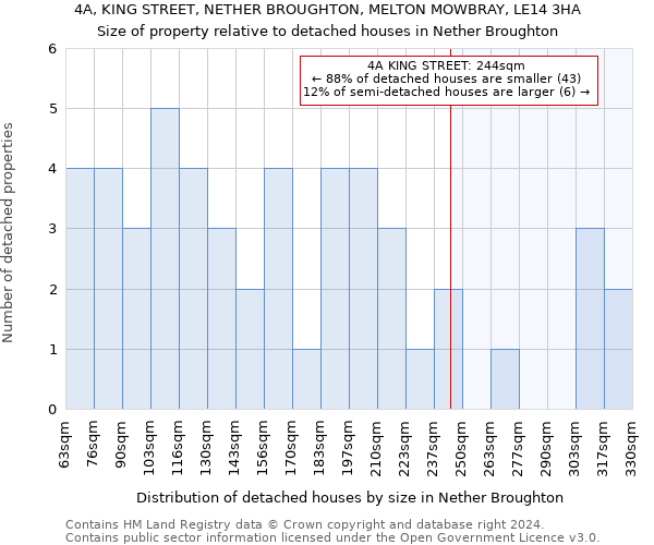 4A, KING STREET, NETHER BROUGHTON, MELTON MOWBRAY, LE14 3HA: Size of property relative to detached houses in Nether Broughton