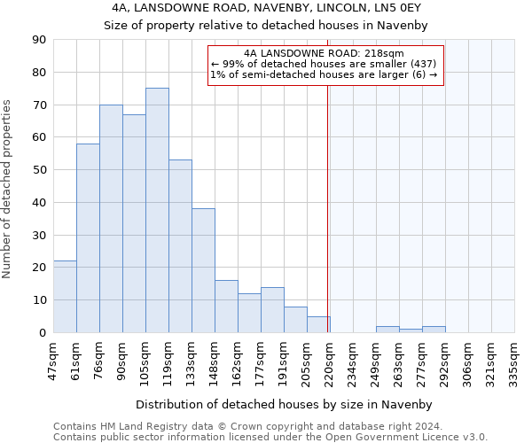 4A, LANSDOWNE ROAD, NAVENBY, LINCOLN, LN5 0EY: Size of property relative to detached houses in Navenby