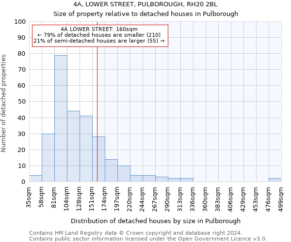 4A, LOWER STREET, PULBOROUGH, RH20 2BL: Size of property relative to detached houses in Pulborough