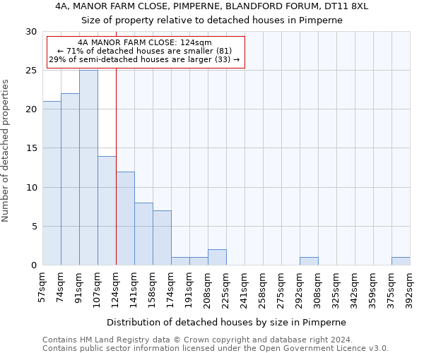 4A, MANOR FARM CLOSE, PIMPERNE, BLANDFORD FORUM, DT11 8XL: Size of property relative to detached houses in Pimperne