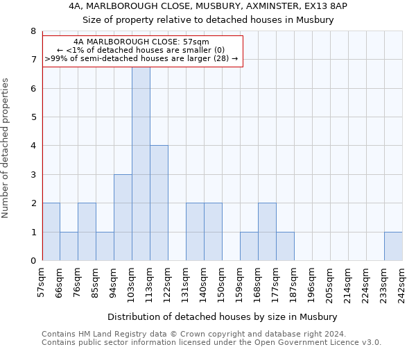 4A, MARLBOROUGH CLOSE, MUSBURY, AXMINSTER, EX13 8AP: Size of property relative to detached houses in Musbury