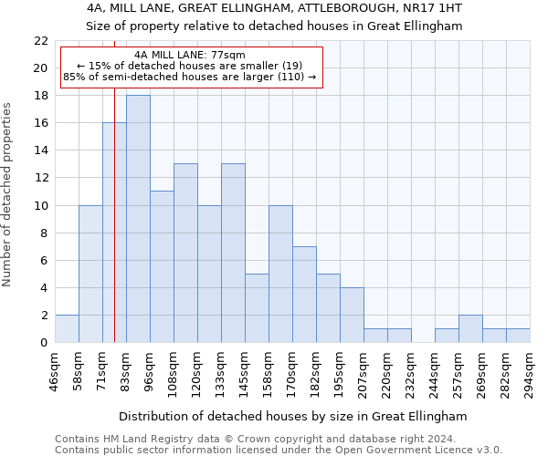 4A, MILL LANE, GREAT ELLINGHAM, ATTLEBOROUGH, NR17 1HT: Size of property relative to detached houses in Great Ellingham