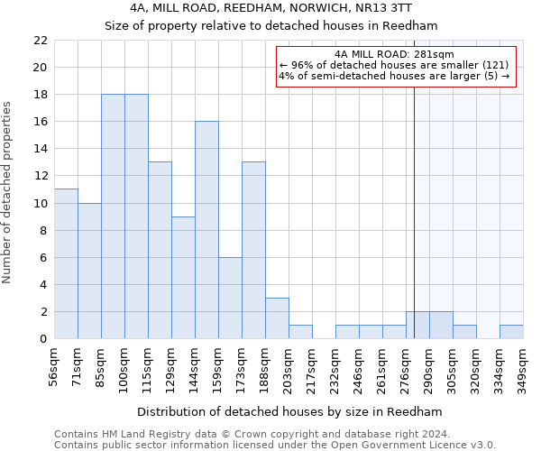 4A, MILL ROAD, REEDHAM, NORWICH, NR13 3TT: Size of property relative to detached houses in Reedham