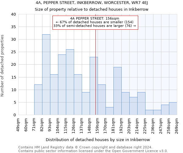 4A, PEPPER STREET, INKBERROW, WORCESTER, WR7 4EJ: Size of property relative to detached houses in Inkberrow