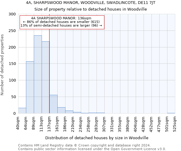 4A, SHARPSWOOD MANOR, WOODVILLE, SWADLINCOTE, DE11 7JT: Size of property relative to detached houses in Woodville