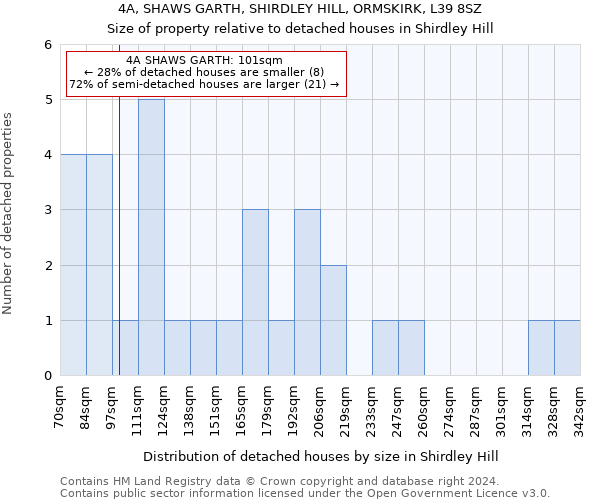 4A, SHAWS GARTH, SHIRDLEY HILL, ORMSKIRK, L39 8SZ: Size of property relative to detached houses in Shirdley Hill