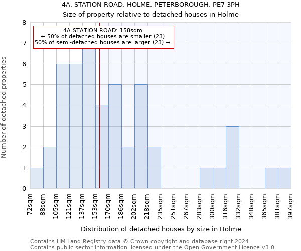 4A, STATION ROAD, HOLME, PETERBOROUGH, PE7 3PH: Size of property relative to detached houses in Holme