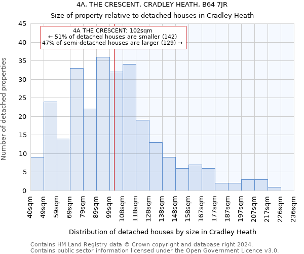 4A, THE CRESCENT, CRADLEY HEATH, B64 7JR: Size of property relative to detached houses in Cradley Heath