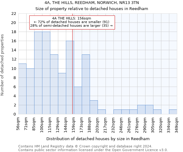 4A, THE HILLS, REEDHAM, NORWICH, NR13 3TN: Size of property relative to detached houses in Reedham