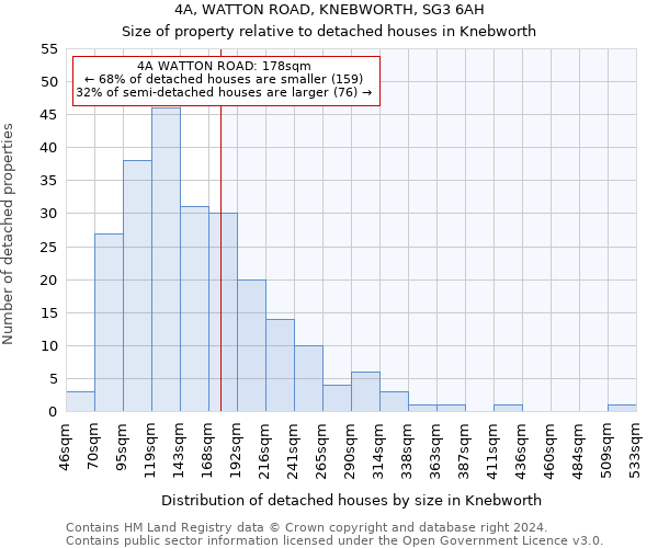 4A, WATTON ROAD, KNEBWORTH, SG3 6AH: Size of property relative to detached houses in Knebworth