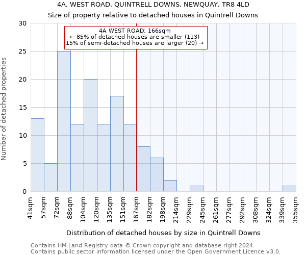 4A, WEST ROAD, QUINTRELL DOWNS, NEWQUAY, TR8 4LD: Size of property relative to detached houses in Quintrell Downs