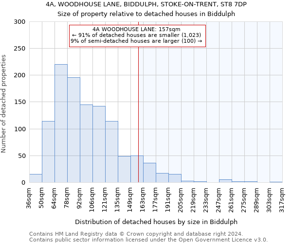 4A, WOODHOUSE LANE, BIDDULPH, STOKE-ON-TRENT, ST8 7DP: Size of property relative to detached houses in Biddulph