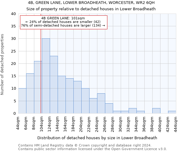 4B, GREEN LANE, LOWER BROADHEATH, WORCESTER, WR2 6QH: Size of property relative to detached houses in Lower Broadheath