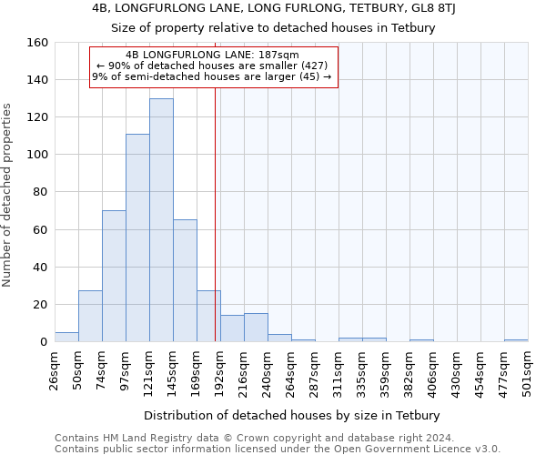 4B, LONGFURLONG LANE, LONG FURLONG, TETBURY, GL8 8TJ: Size of property relative to detached houses in Tetbury