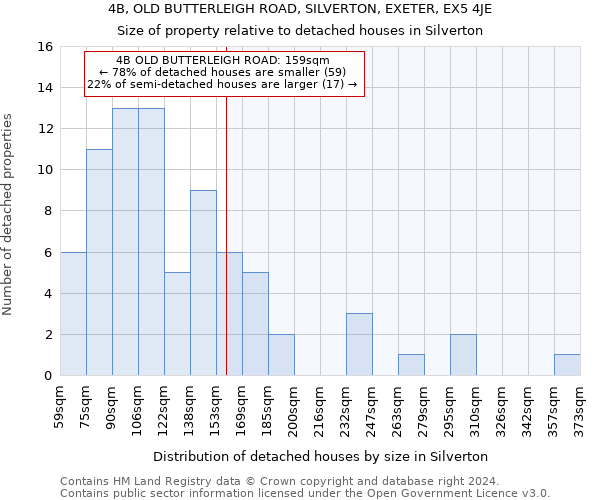 4B, OLD BUTTERLEIGH ROAD, SILVERTON, EXETER, EX5 4JE: Size of property relative to detached houses in Silverton