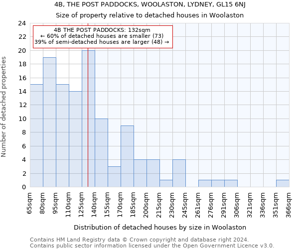 4B, THE POST PADDOCKS, WOOLASTON, LYDNEY, GL15 6NJ: Size of property relative to detached houses in Woolaston